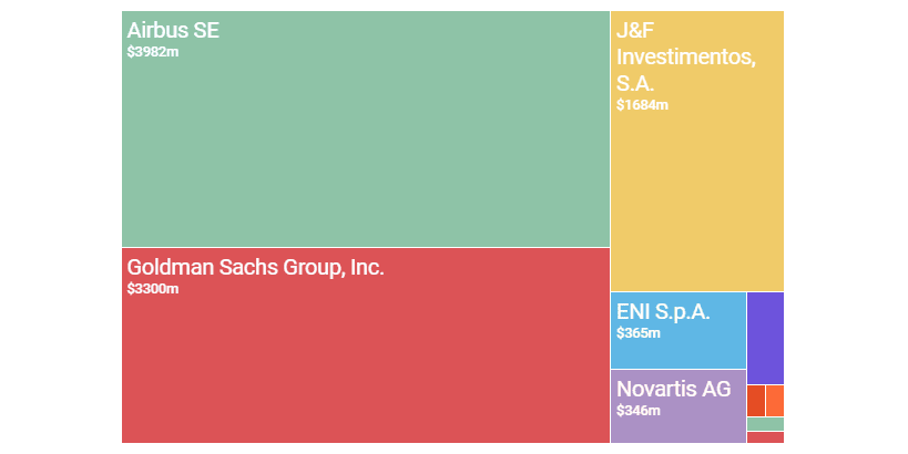 Top 10 FCPA Cases Of 2020 New Records Top 10 FCPA Cases Of 2020 New Records